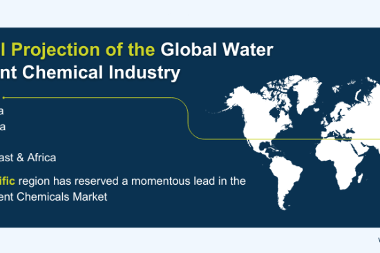 Water Treatment Chemicals Market