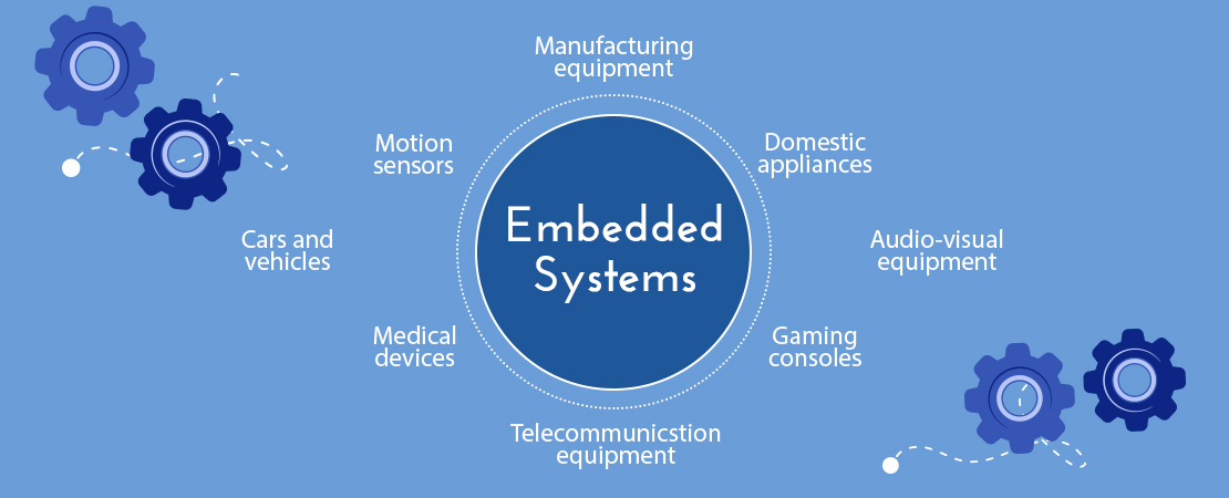 Embedded-systems2