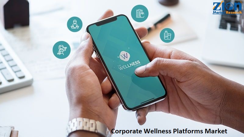 Global Corporate Wellness Platforms Market