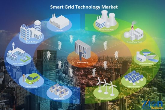 Global Smart Grid Technology Market