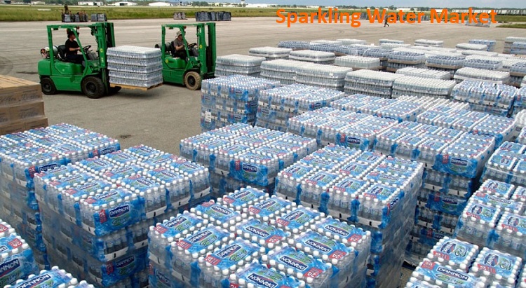 Global Sparkling Water Market