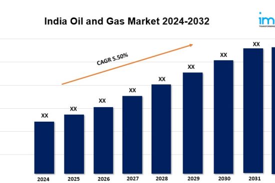 India Oil and Gas Market