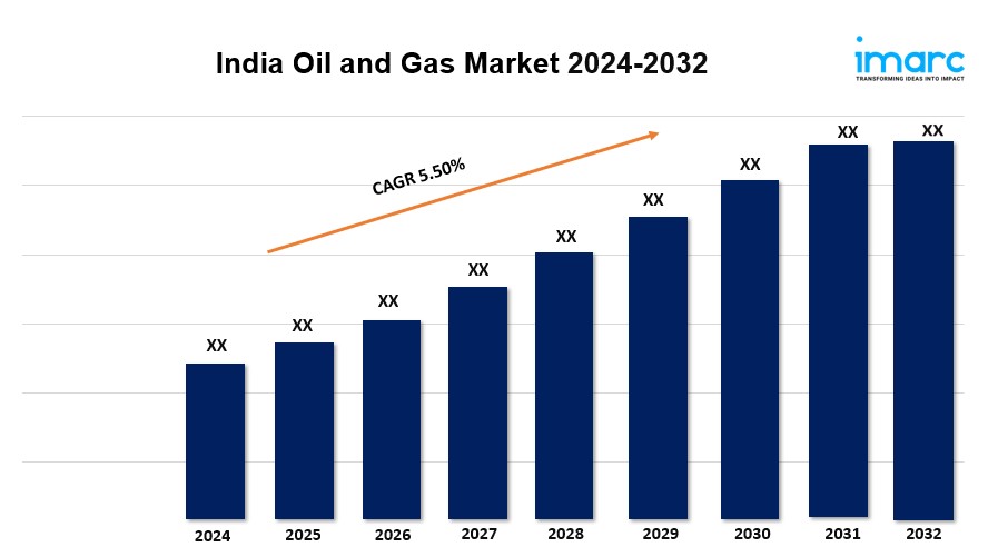 India Oil and Gas Market