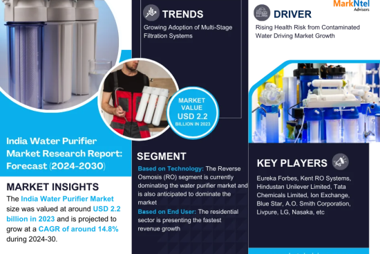 India Water Purifier Market