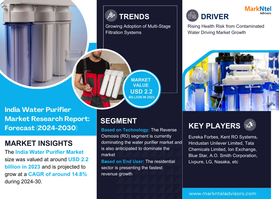 India Water Purifier Market