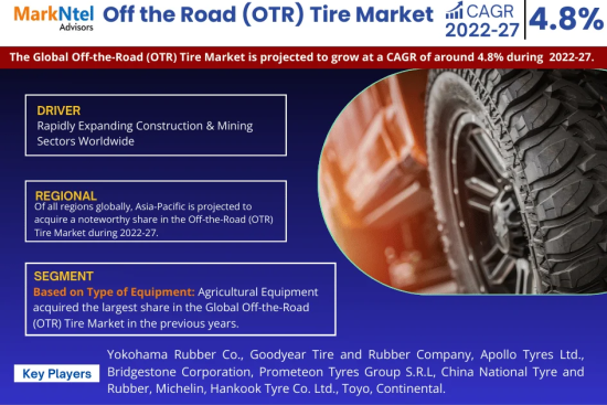 Off the Road (OTR) Tire Market