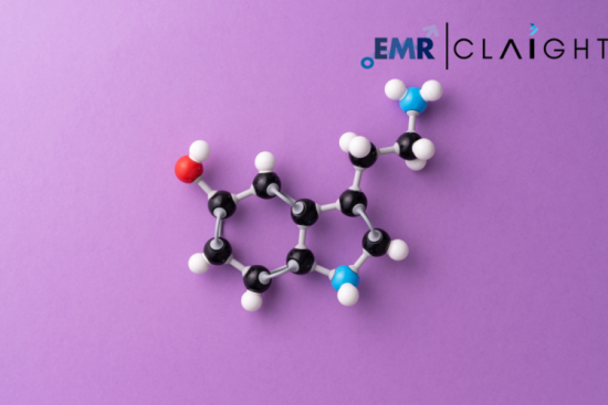 Polysorbate Market Growth