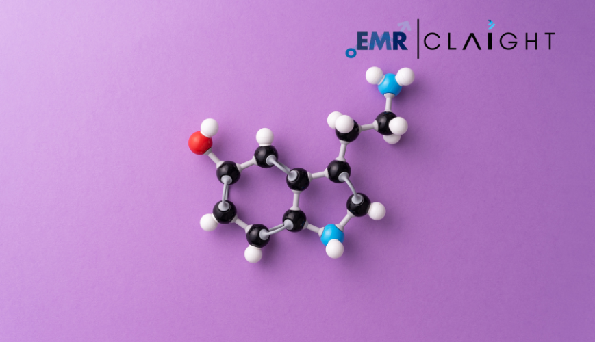 Polysorbate Market Growth