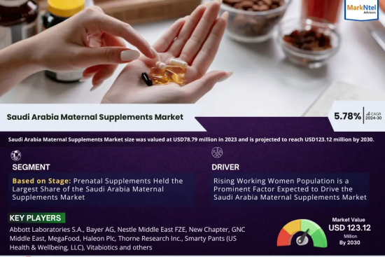 Saudi Arabia Maternal Supplements Market Research Report Forecast (2024-2030)