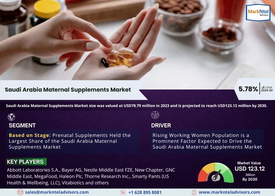 Saudi Arabia Maternal Supplements Market Research Report Forecast (2024-2030)