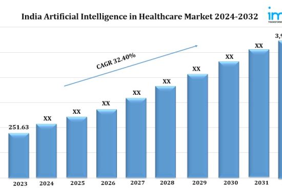 india artificial intelligence in healthcare market