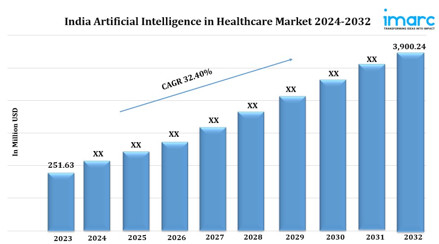 india artificial intelligence in healthcare market