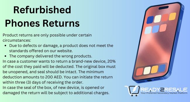 refurbished phones returns