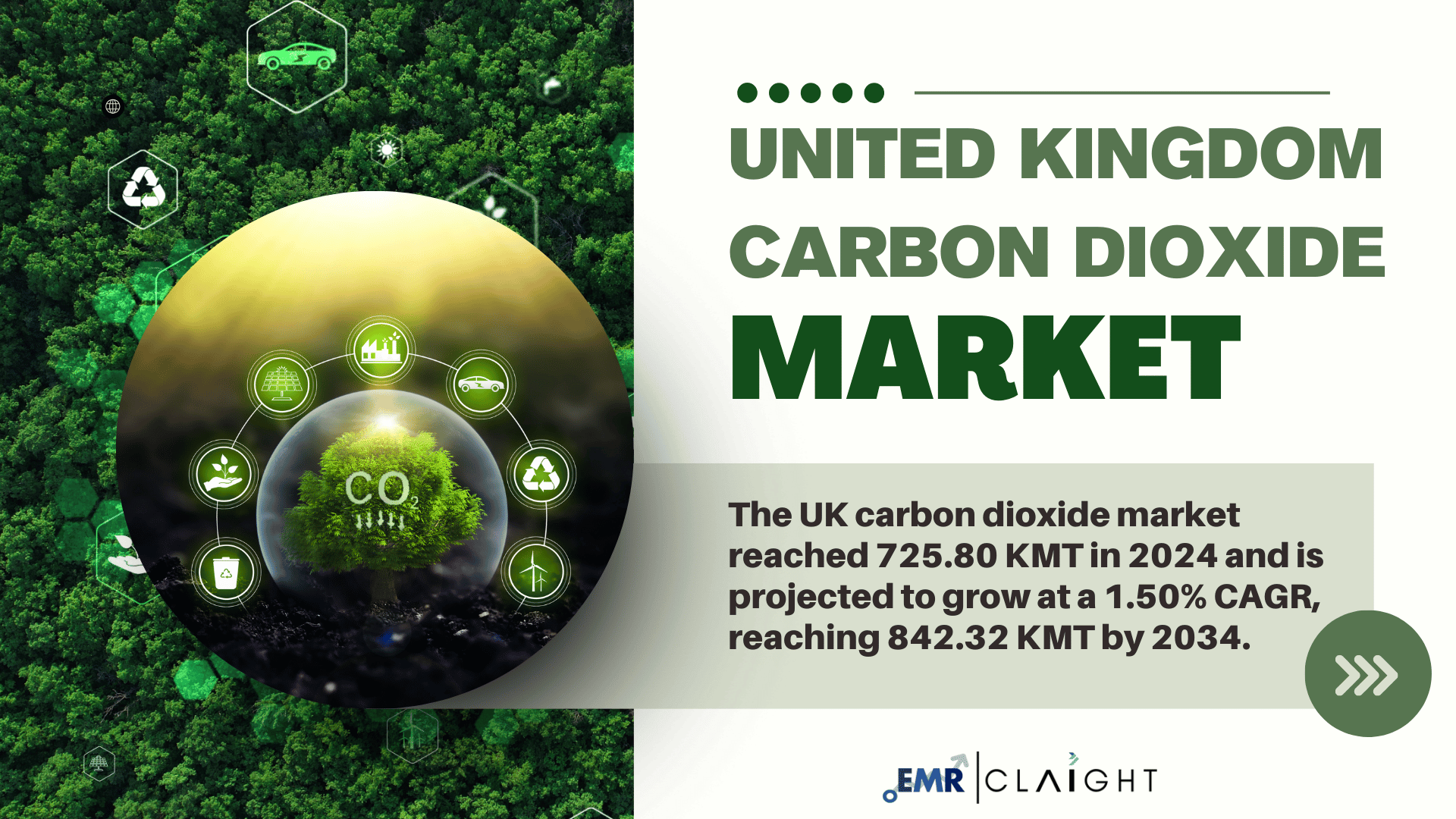 united-kingdom-carbon-dioxide-market