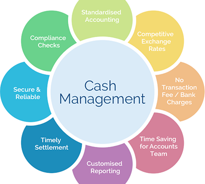 Cash Management System Market