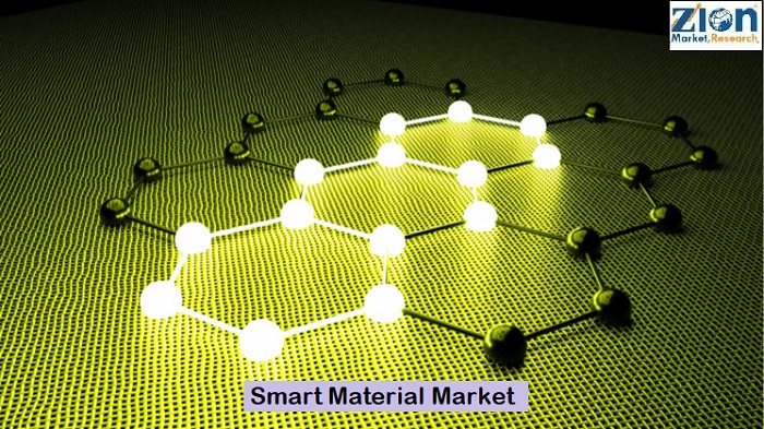 Smart Material Market