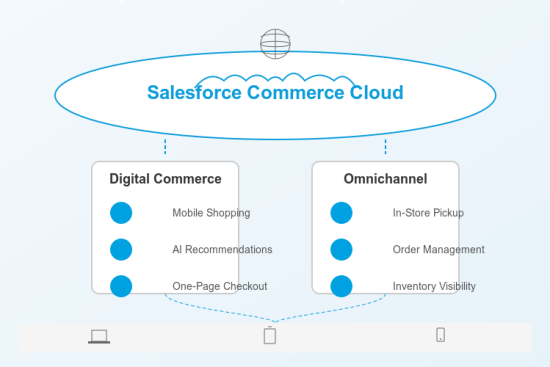 salesforce-commerce-cloud-generic