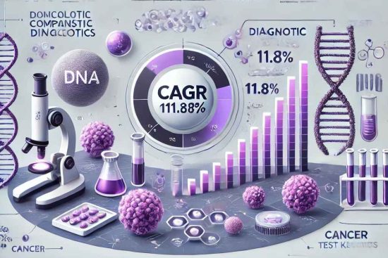 Oncology Companion Diagnostics Market