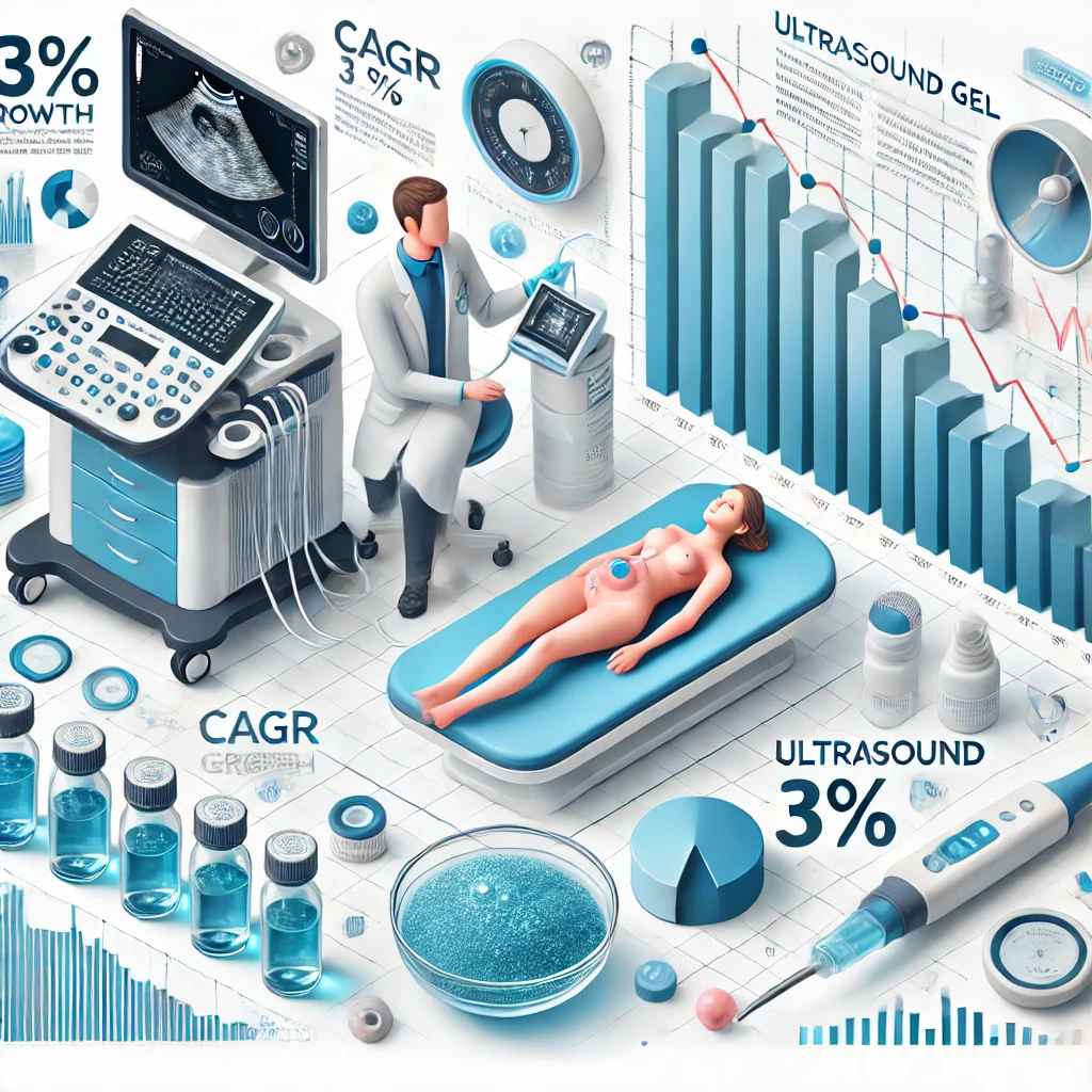 Ultrasound Gels Market