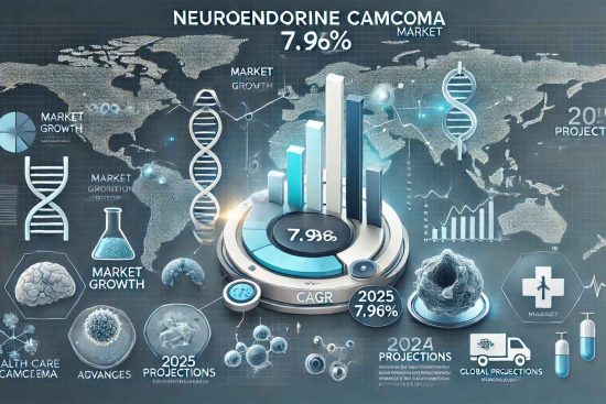 9 Neuroendocrine Carcinoma Market_11zon