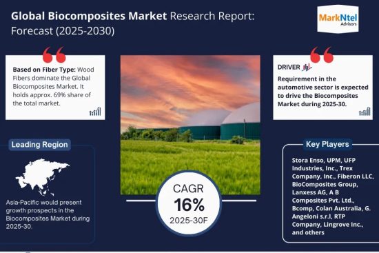 Biocomposites Market