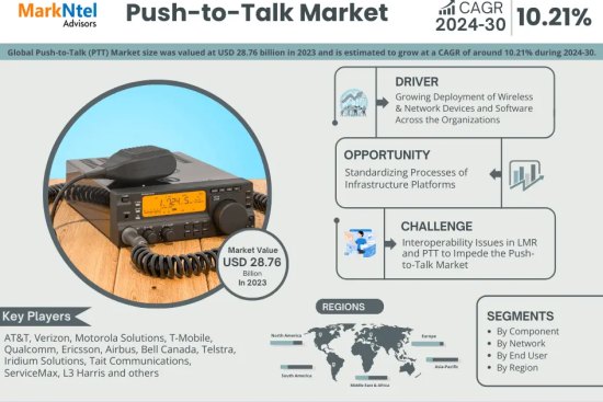 Push-to-Talk Market