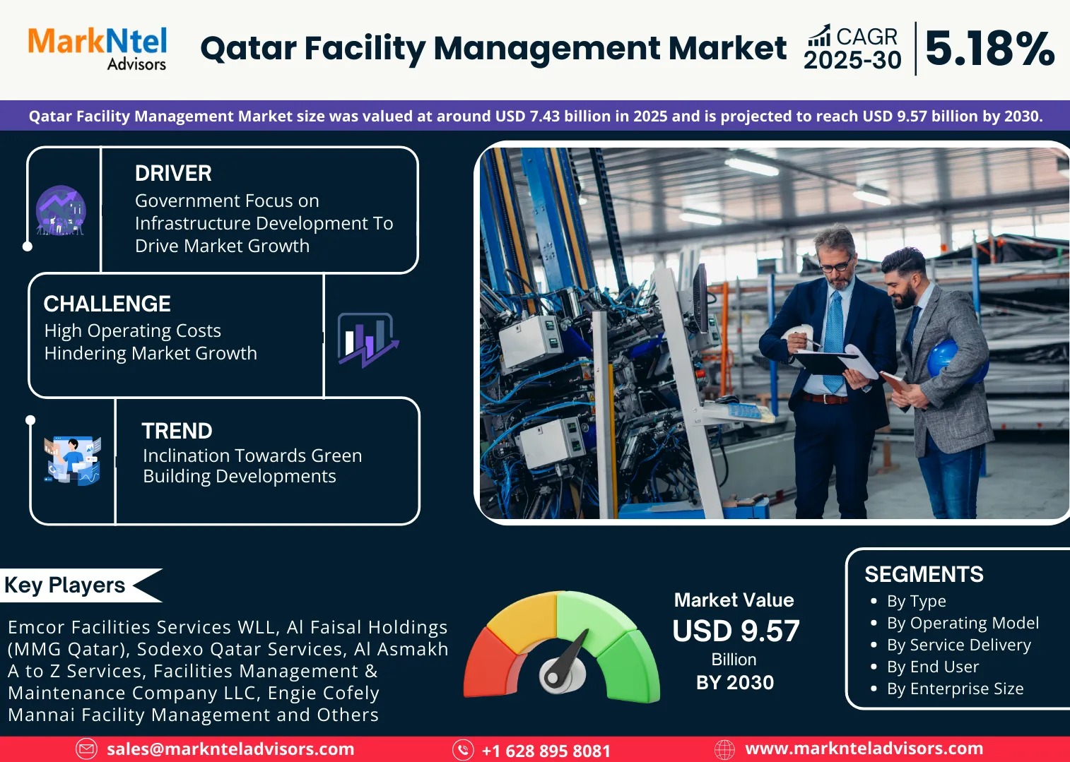 Qatar Facility Management Market