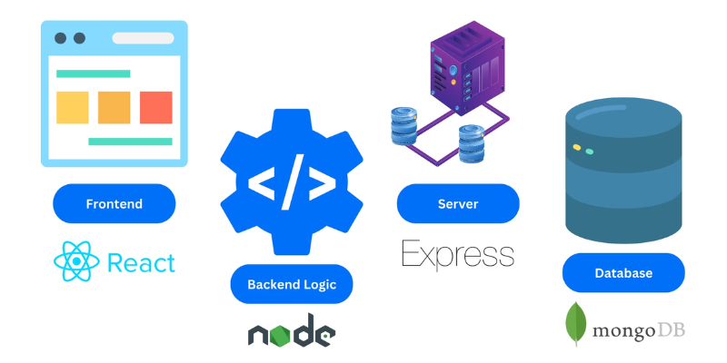 How-to-Master-the-MERN-Stack-for-Web-Development